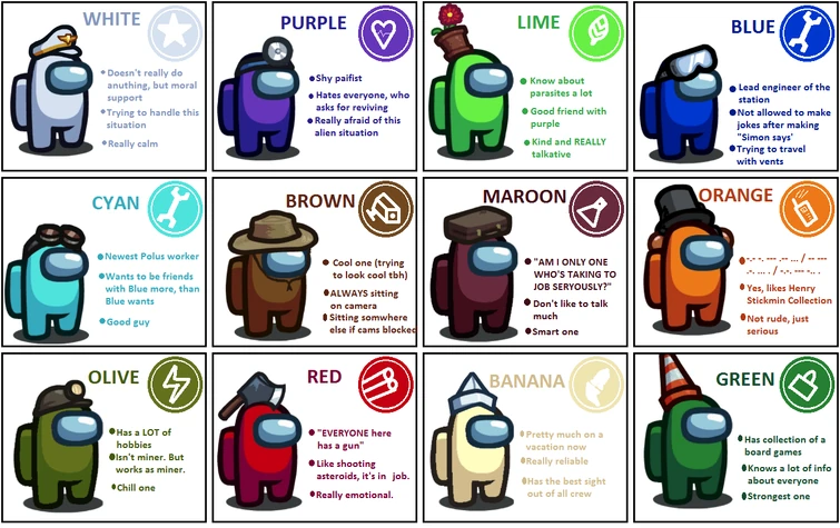 FACTS ABOUT AMONG US intelligence overview