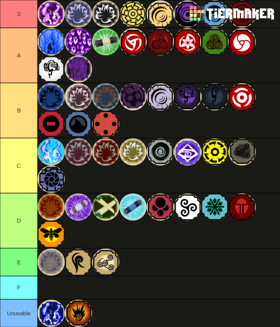 Create a Elements Shindo Life (v39) Tier List - TierMaker