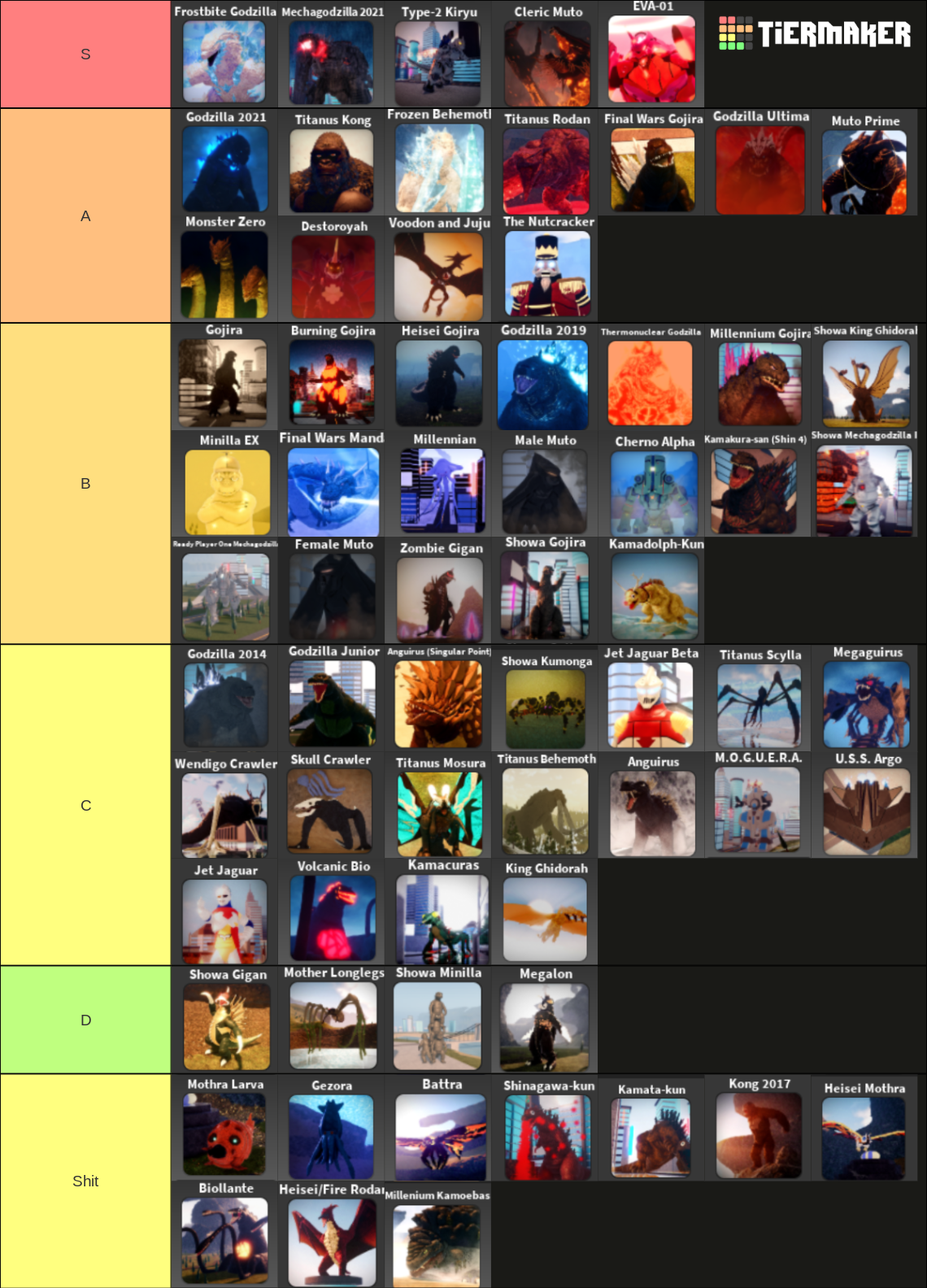 The Tier List, (now with a 3-digit IQ!) | Fandom