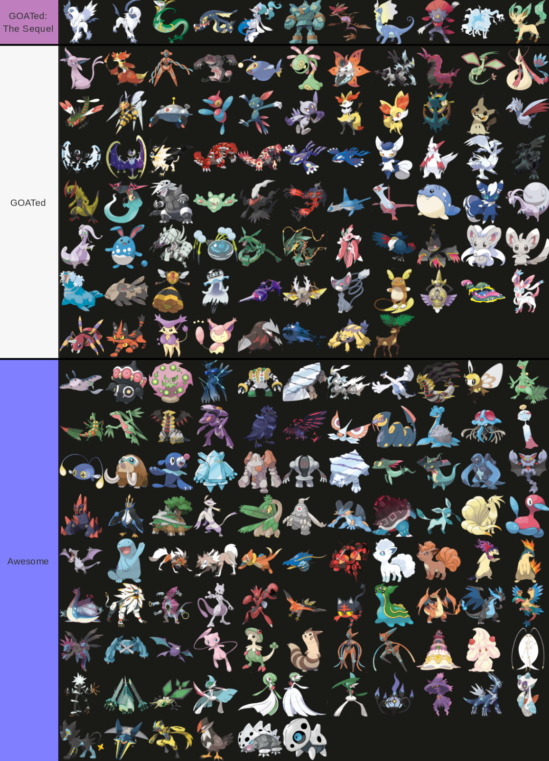 Legendary and Mythical Pokemon Tier List - General - Elite Fourum