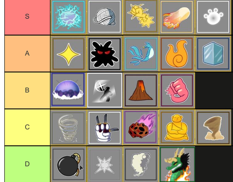 My blox fruit tier list (in my opinion)