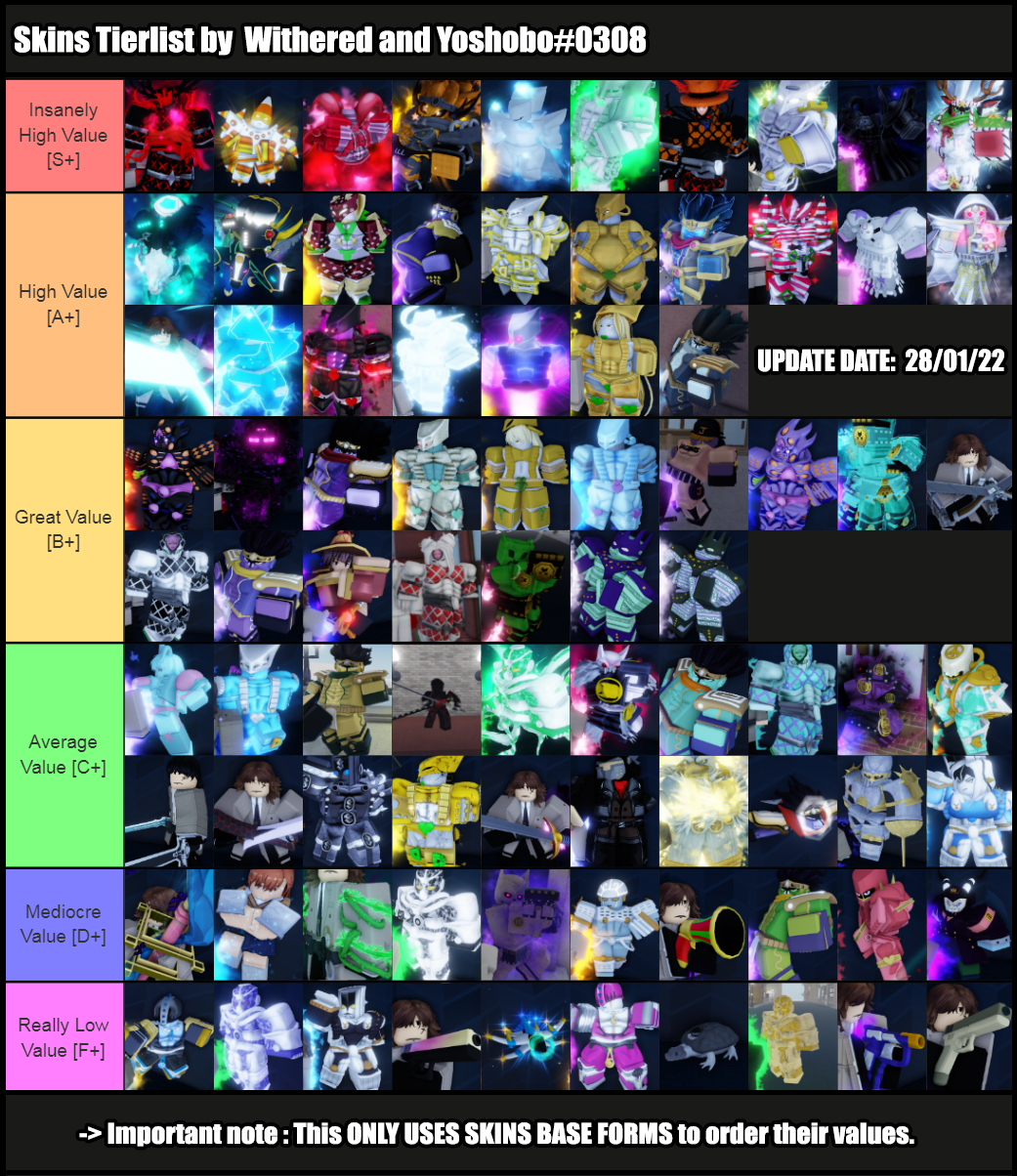 Yba skin tier list with 100% bias. no I will not elaborate : r