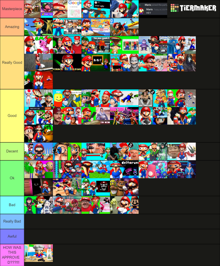 tier list - roblox styles (sorry its just my opinion)