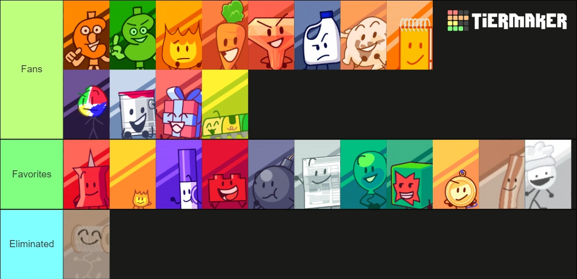 THVV Fans Vs Favorites 2 Fandom