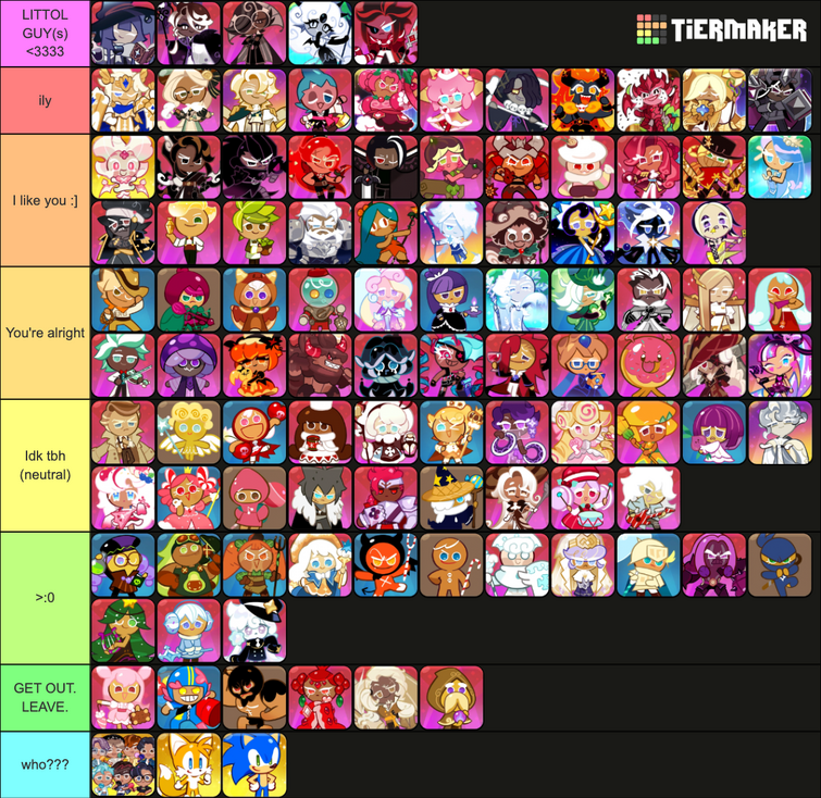 Is this tier list correct?