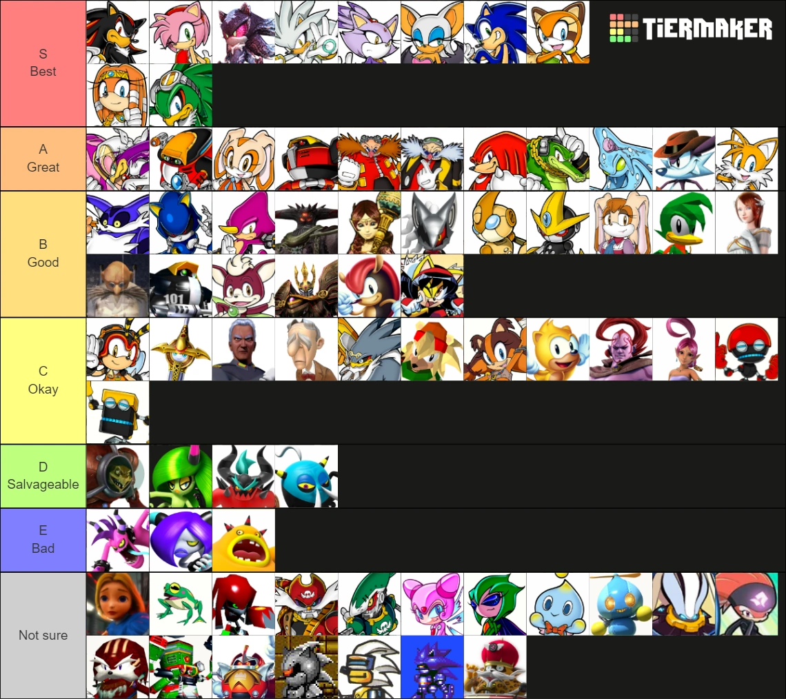 Considering it's died down a little now, here's my Sonic character tier list. | Fandom