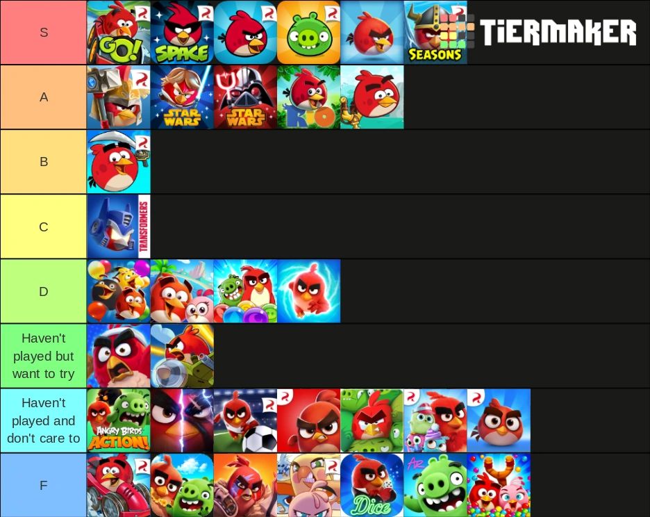 Angry Birds tierlist | Fandom