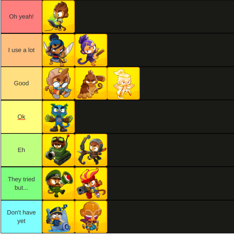 Hero Tier List Fandom