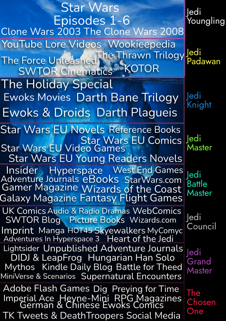 Lego star wars iceberg sale