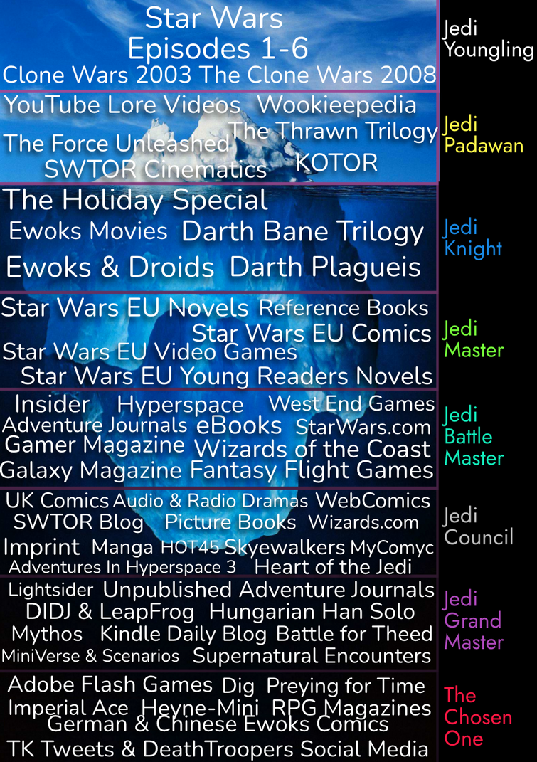 The Star Wars Expanded Universe Iceberg Chart I Made! | Fandom