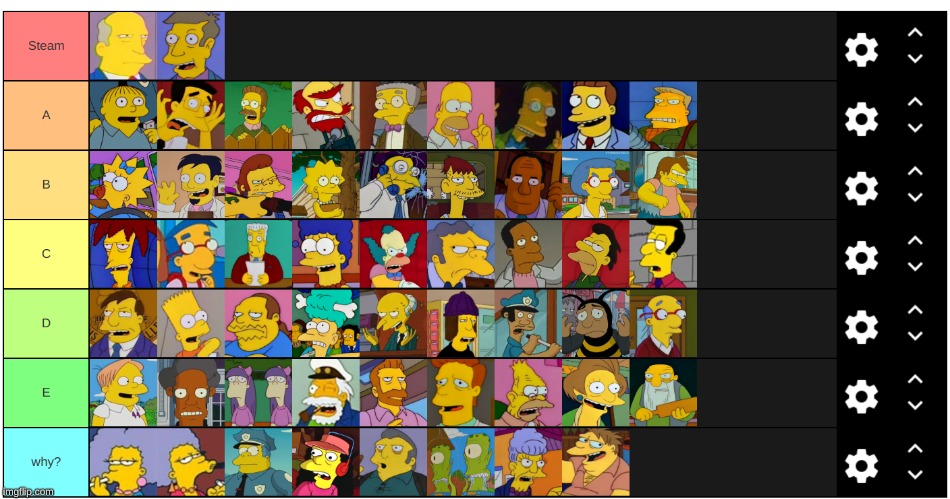 My Simpsons Tier List Fandom