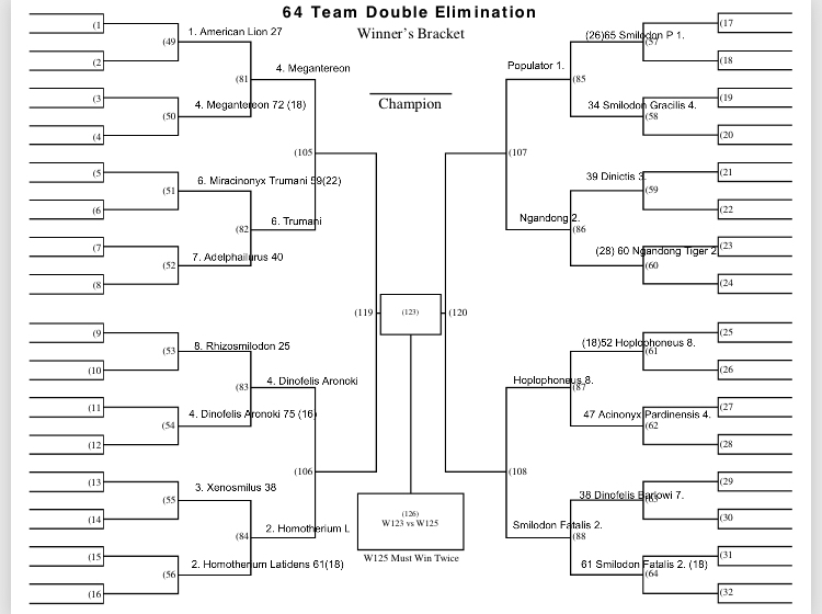 The Elite Eight!! Fandom