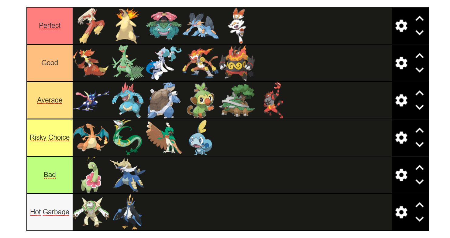 is-my-starter-pokemon-tier-list-accurate-fandom