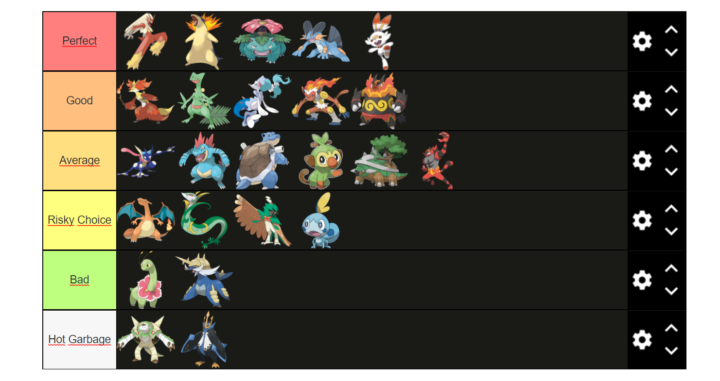 Best starter design tier list!!!!!!!!!!!!!!