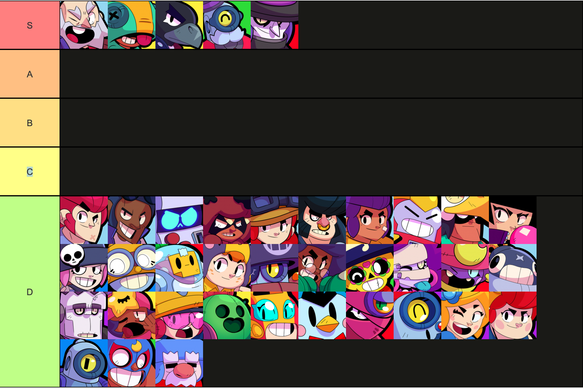 This Tier List Will Trigger Everyone On The Wiki Fandom - brawl stars wiki tier list