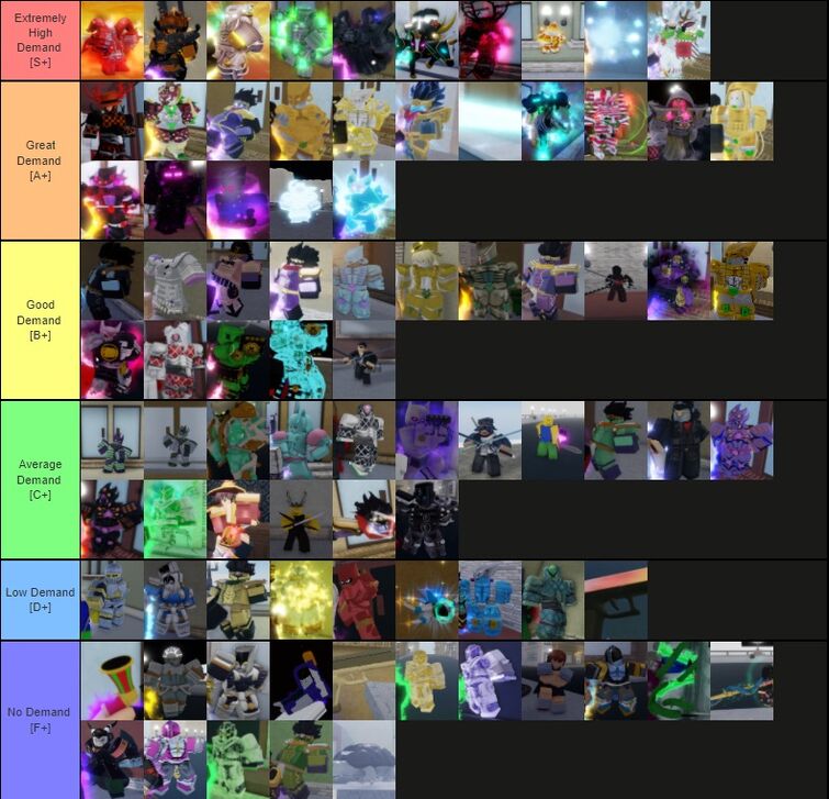 Create a YBA Item Trading Value Tier List - TierMaker