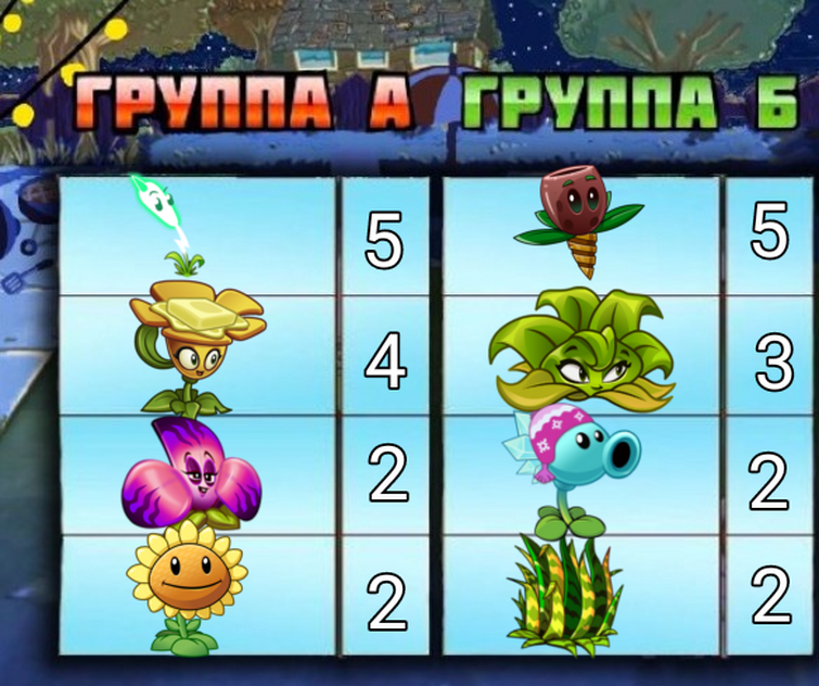 Discuss Everything About Plants vs. Zombies Wiki