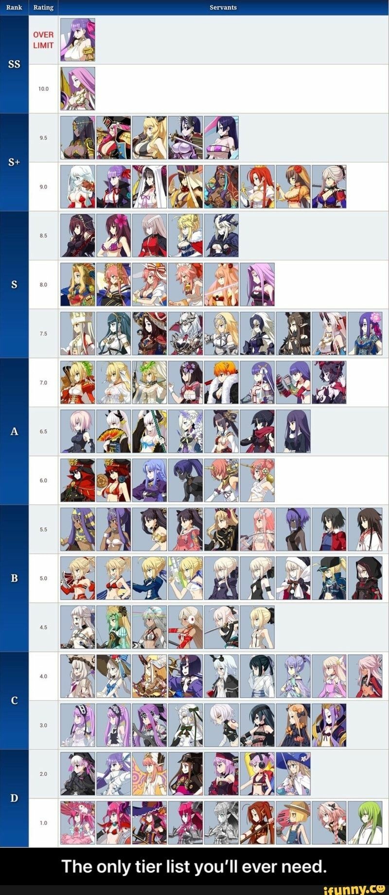 The Only Tier List That You Only Ever Need Fandom