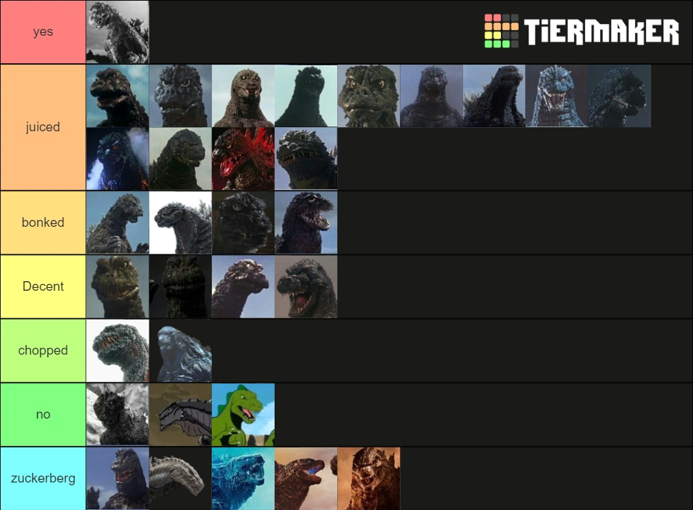 My Own Godzilla Tier List Fandom