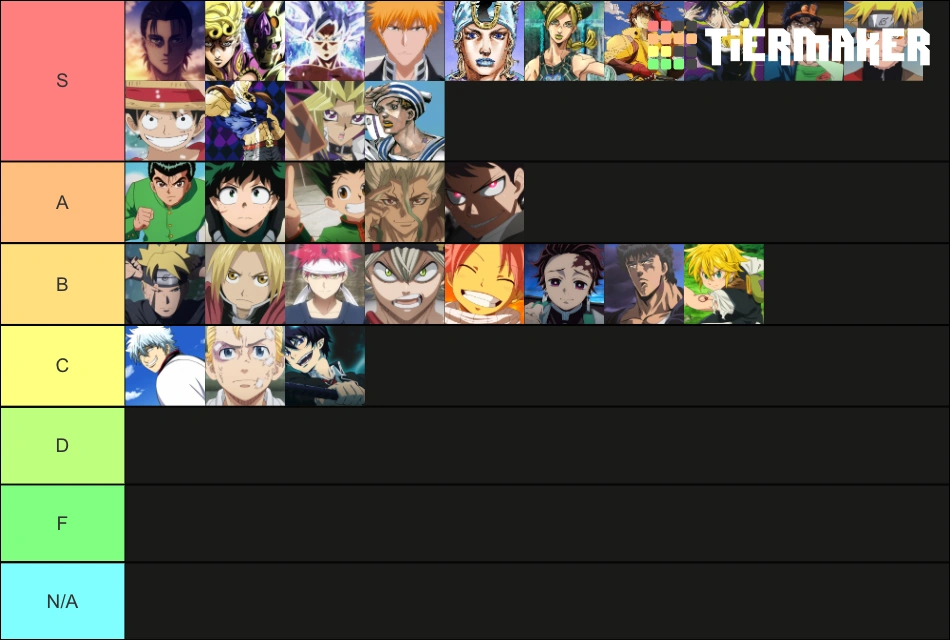 My Shonen Protagonist tier list | Fandom
