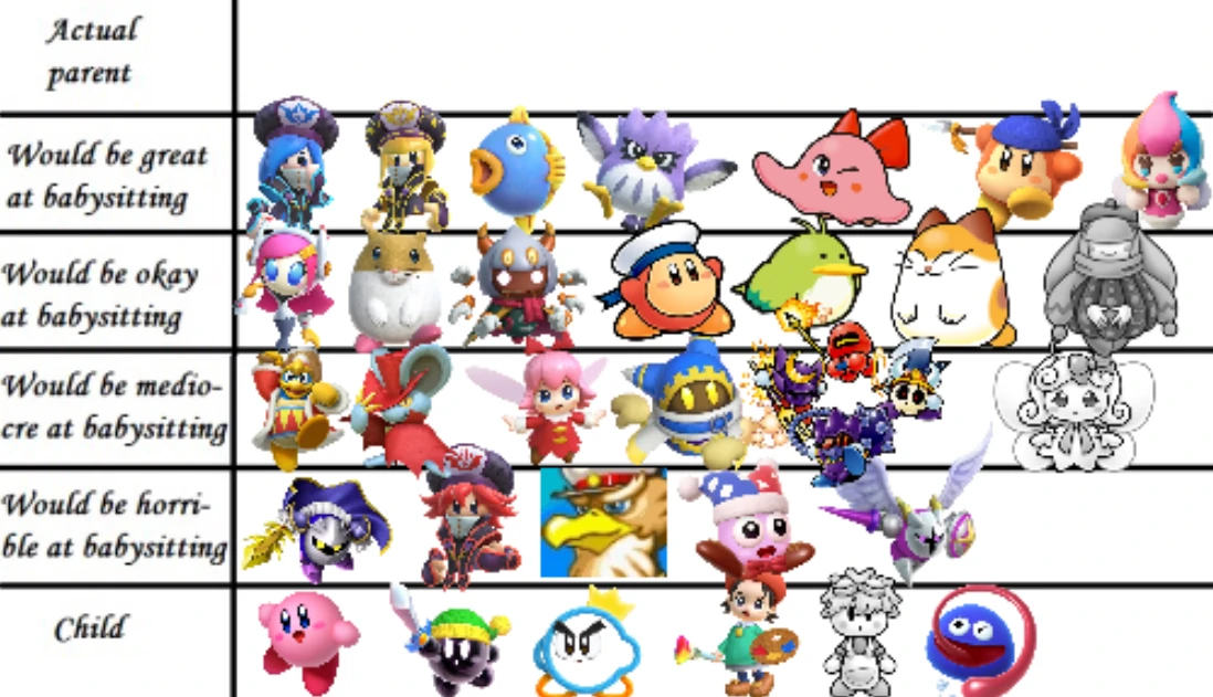 Time for more stupid alignment memes Fandom