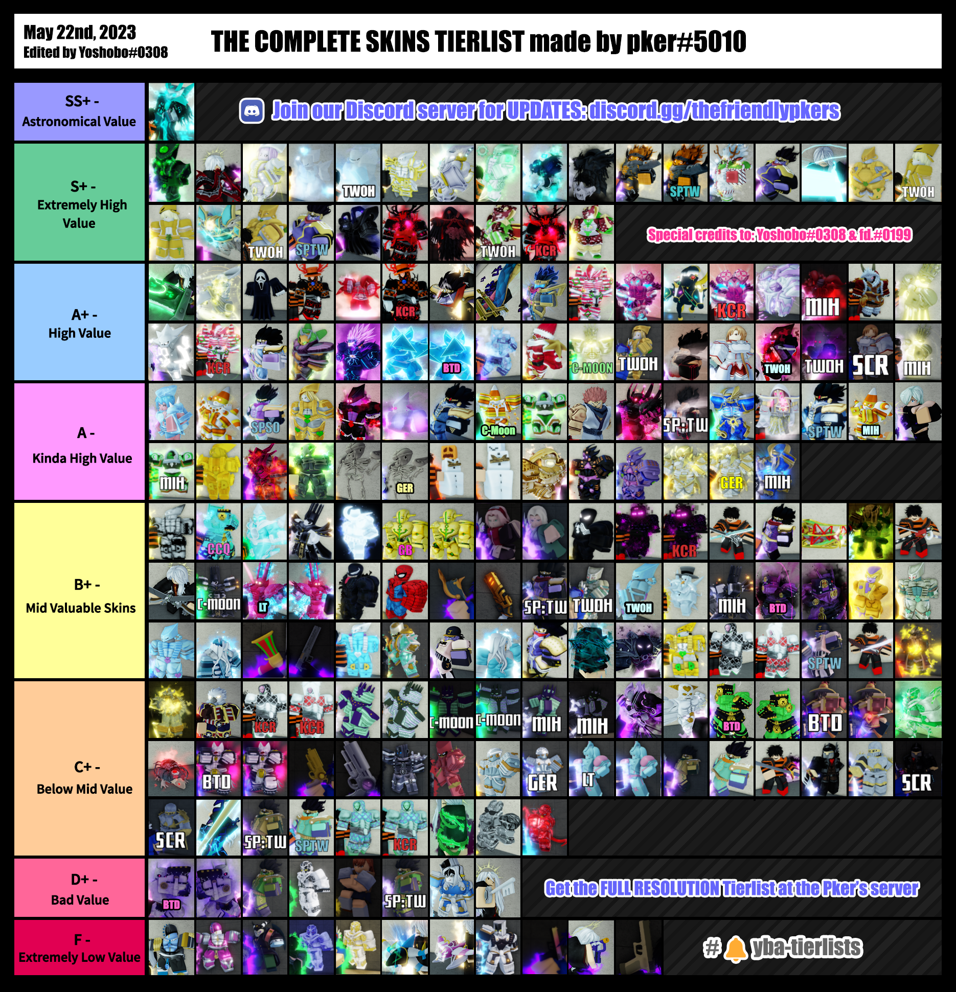 Yba skin stand tier list october 2023 pker｜TikTok Search