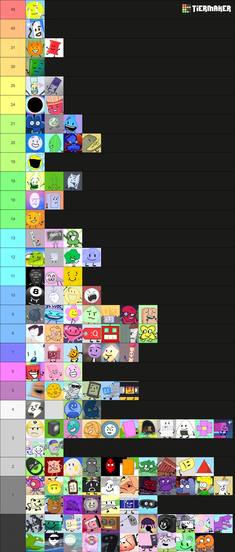 Who voted for their favorite and least favorite BFDI character so far