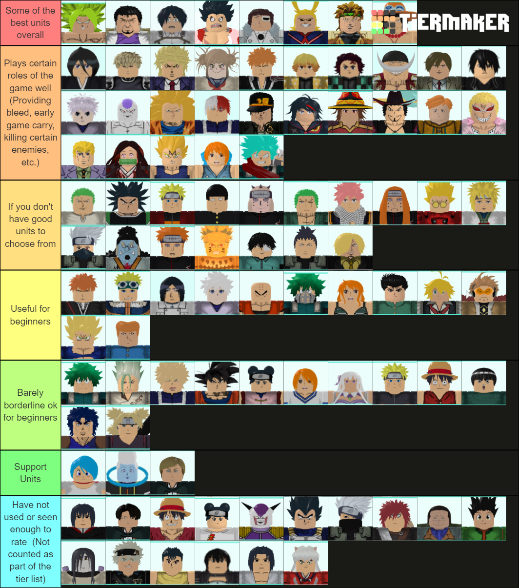 My tier list of all the defenses. I'm also taking into account the