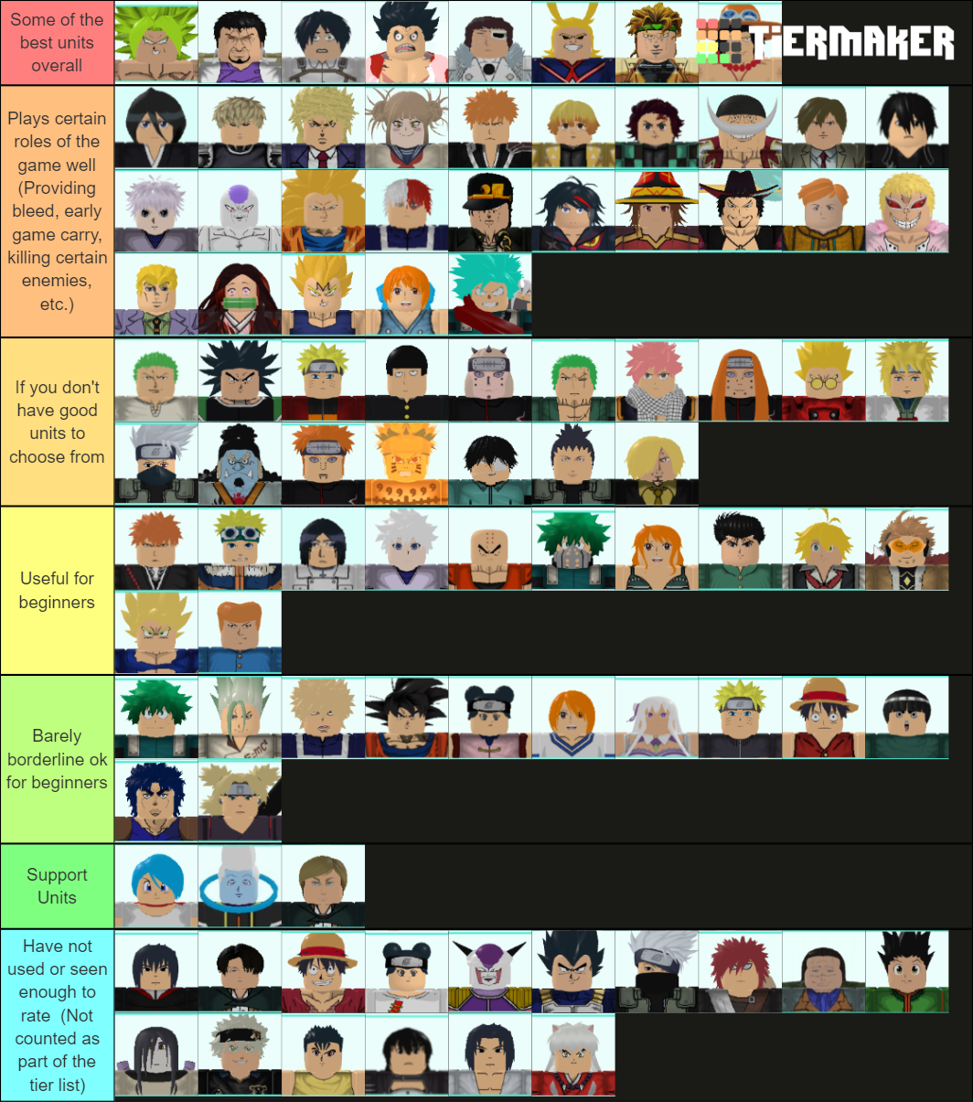 Tier List Made By Mrstrawberryman Fandom