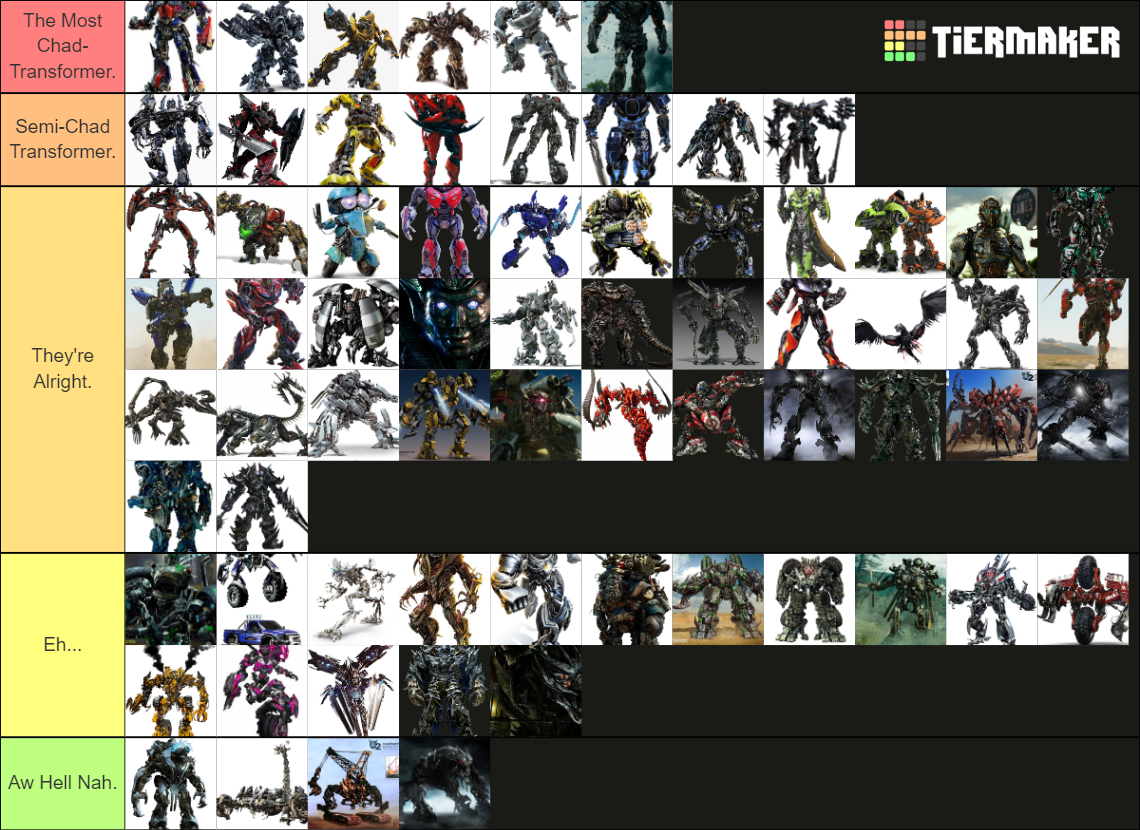 Transformers Tier List, (Bayverse & Knightverse.) Fandom
