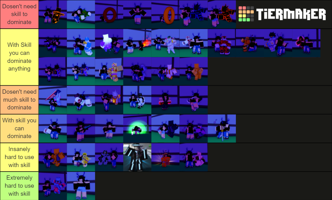 Level 5 Kit Tier List