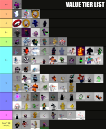 Trading Tier List 2 A Bizarre Day Modded Wiki Fandom - roblox trading list