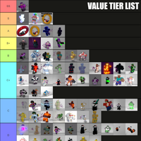 Trading Tier List A Bizarre Day Modded Wiki Fandom