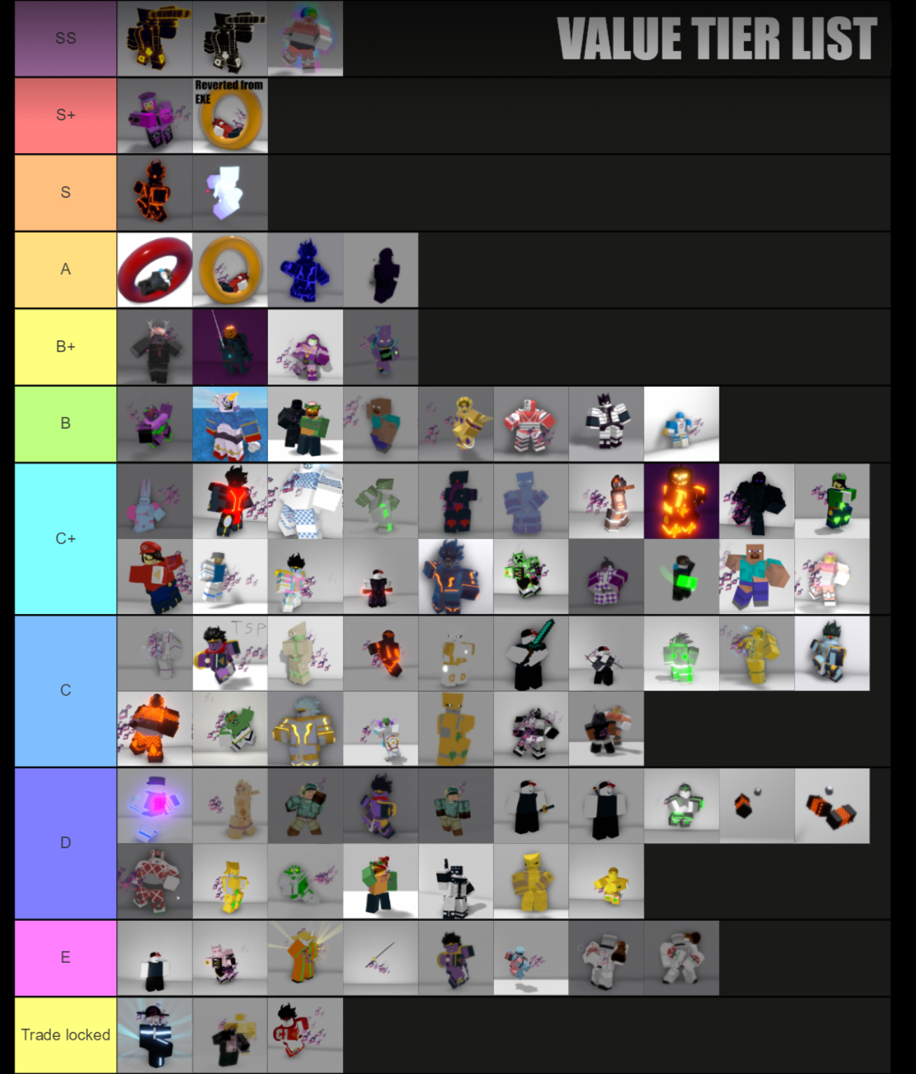 Trading Tier List A Bizarre Day Modded Wiki Fandom - roblox tier list 2 roblox games tier list youtube