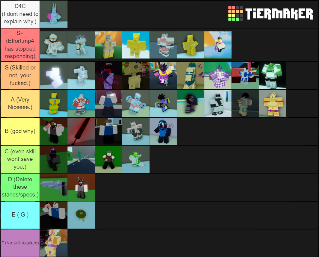 my stand fixing tierlist (ill be responding to questions for 4 days) :  r/YourBizarreAdventure