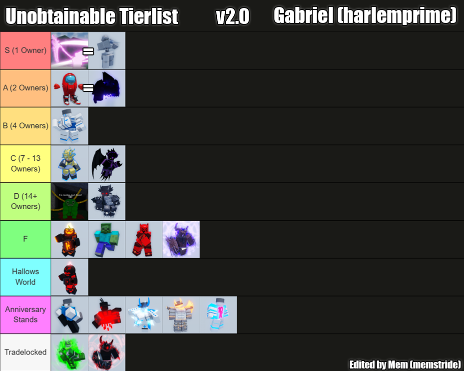 My pvp tier list : r/AUniversalTime