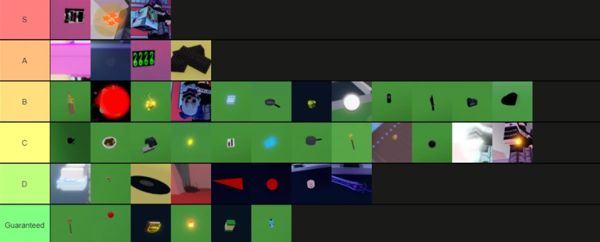 Item Rarity A Dumb Day Wiki Fandom