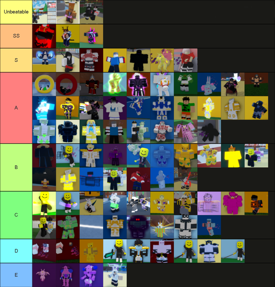 Project Menacing Tierlist For Values Made In Heaven Update 