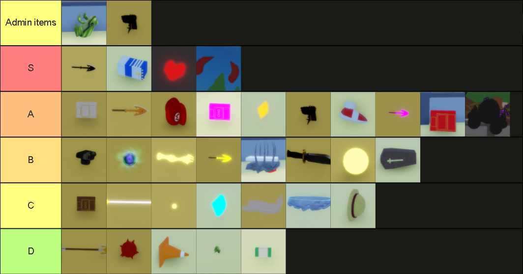 Item Tier List, A Modded Adventure Wiki