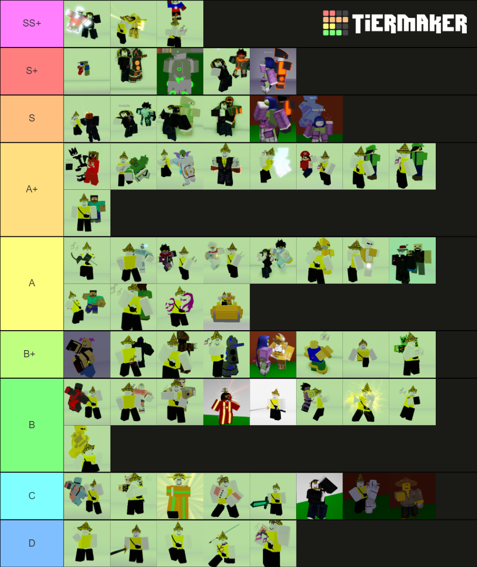 Create a Roblox is unbreakable (stand )77 rings trial update Tier List -  TierMaker