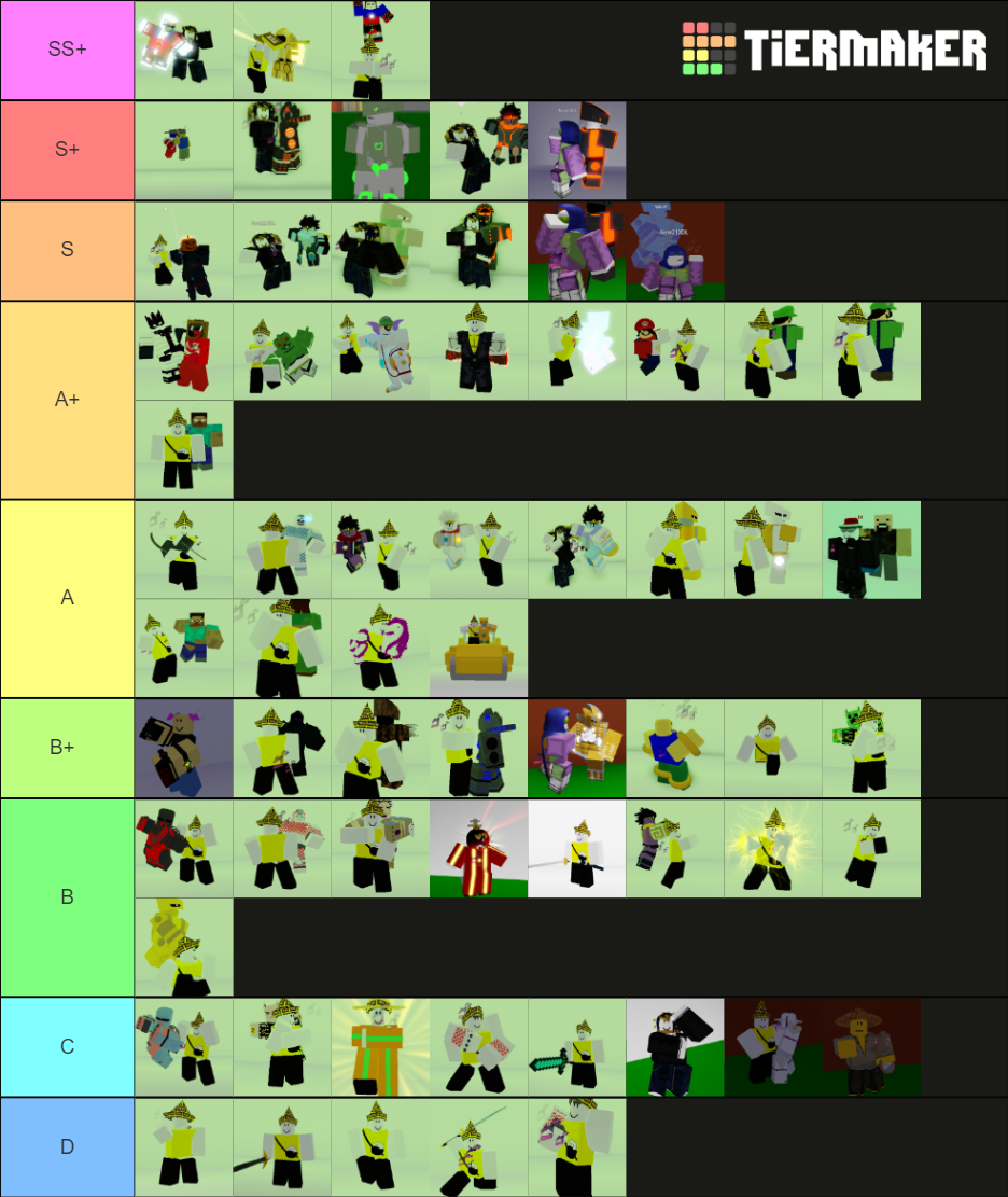 Roblox Is Unbreakable Tier List Wiki & Best Stand Guide