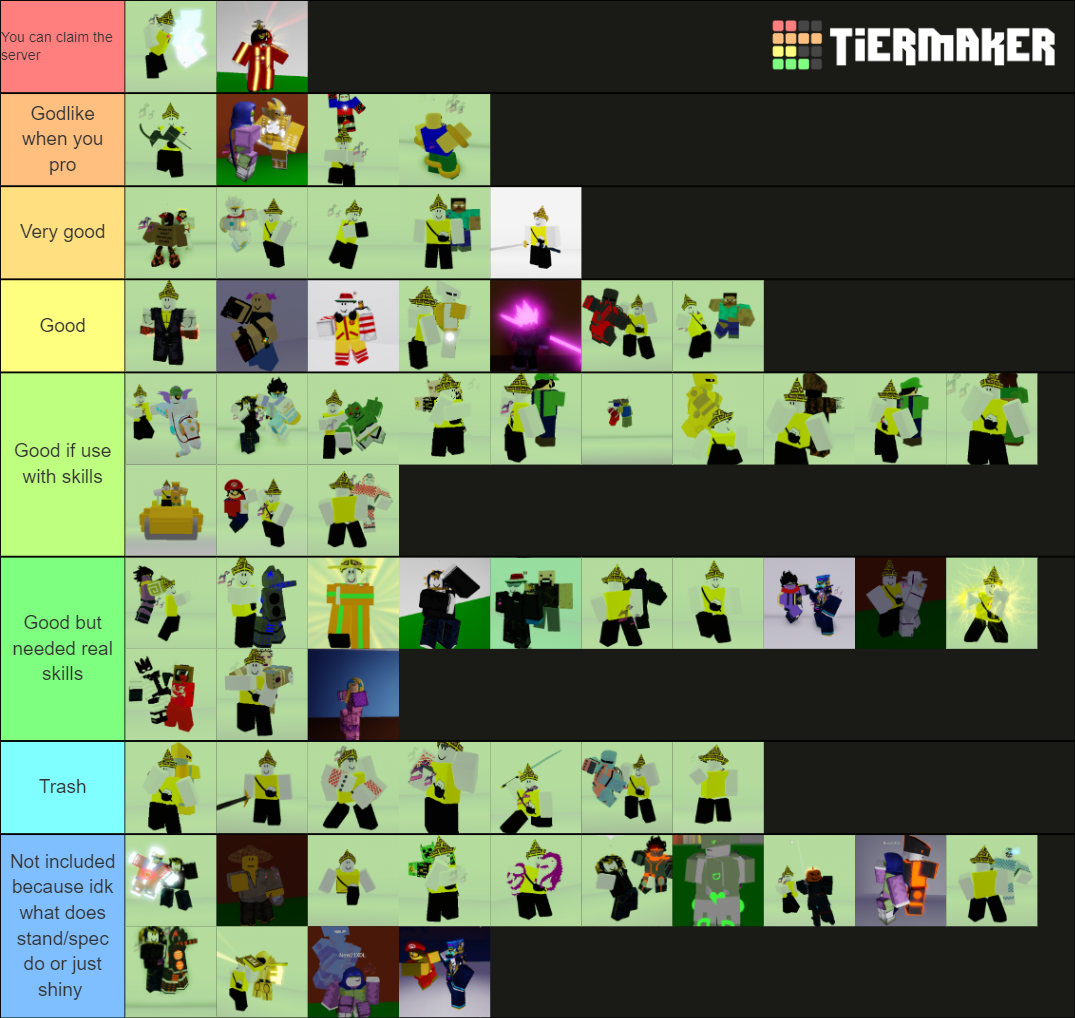 dawsontacobueno's Stand Tier List!