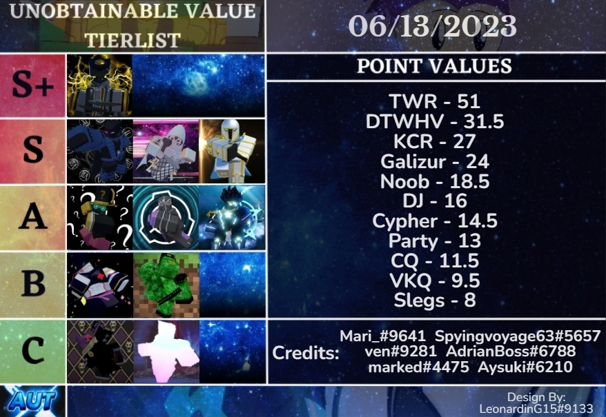 Discuss Everything About A Universal Time Roblox Wiki Fandom