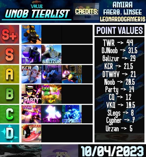 A Universal Time Mythic Skins (7/28/2023) Tier List (Community Rankings) -  TierMaker