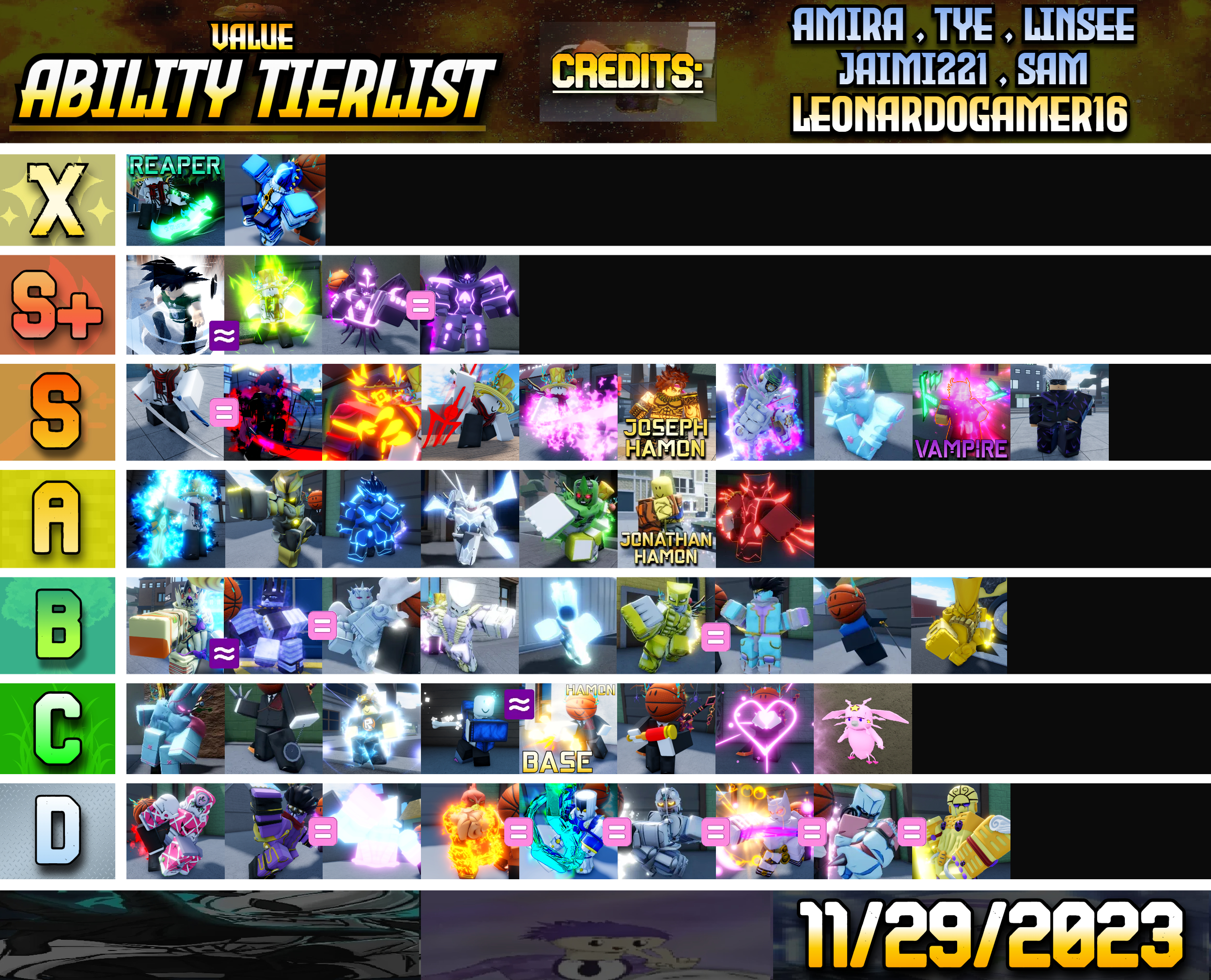 Mythic tier list