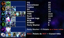 Unob tierlist.png