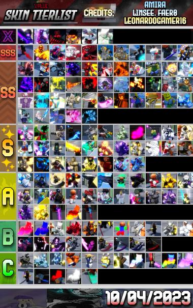 New Trading tier list - High tiers only