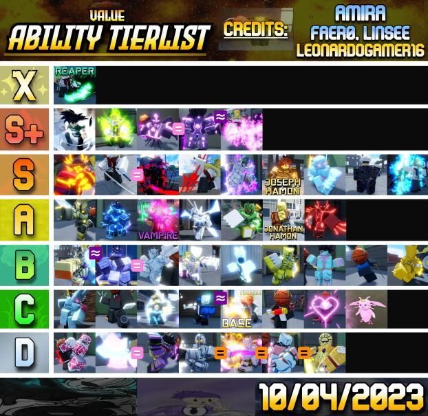 Reaper 2 All Abilities Tier List! 