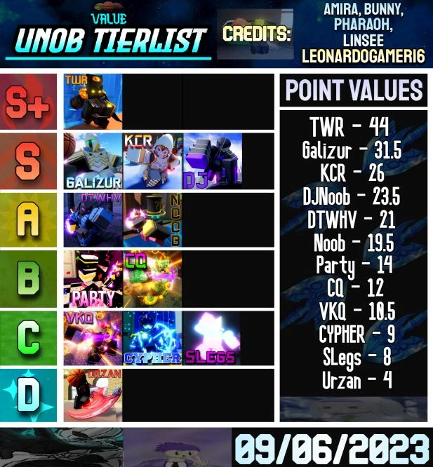 Discuss Everything About A Universal Time Roblox Wiki Fandom