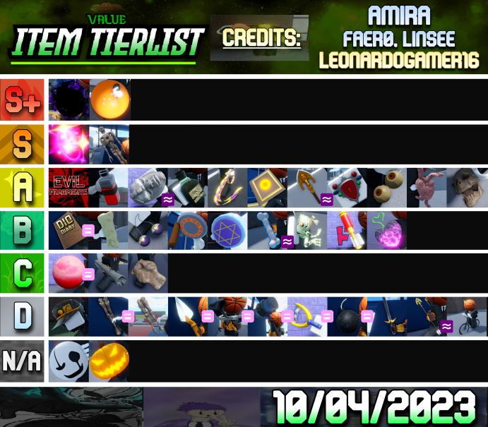 Updated tier list : r/AUniversalTime
